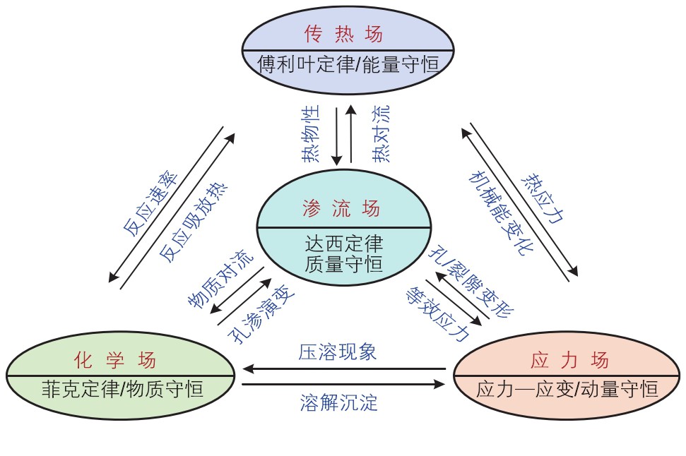 高溫干熱巖地熱開發開采技術重點挑戰與現狀-增強型地熱系統(EGS)地大熱能 高溫干熱巖地熱開發開采技術重點挑戰與現狀-增強型地熱系統(EGS)地大熱能