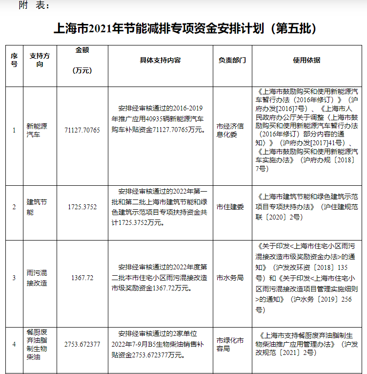 超13億元!上海下達專項資金支持淺層地熱能等可再生能源-地大熱能 超13億元!上海下達專項資金支持淺層地熱能等可再生能源-地大熱能