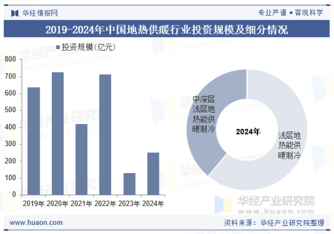 2025年中國地熱供暖行業現狀及展望-地熱開發利用-地大熱能 2025年中國地熱供暖行業現狀及展望-地熱開發利用-地大熱能