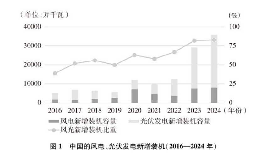《碳達峰碳中和的中國行動》白皮書:加快發展地熱能等能源 實現綠色低碳轉型-地大熱能 《碳達峰碳中和的中國行動》白皮書:加快發展地熱能等能源 實現綠色低碳轉型-地大熱能