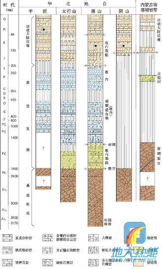 河北省地熱資源分布規(guī)律-地熱開發(fā)利用-地大熱能 河北省地熱資源分布規(guī)律-地熱開發(fā)利用-地大熱能